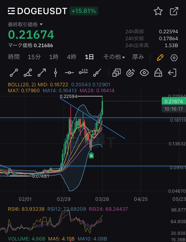 $DOGE あち
もっとロットつんどきゃよかった…