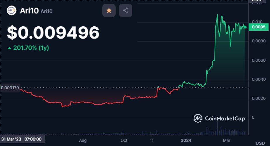 Looooogaan's tweet image. This one, the sleeping giant #ARI10