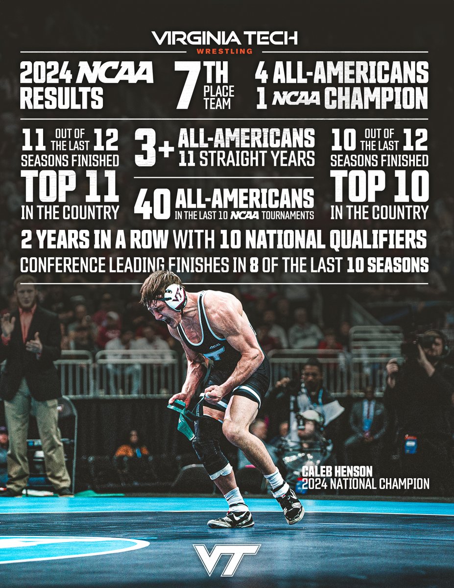 Virginia Tech Wrestling tweet media