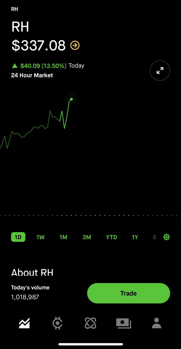 moneymotive888's tweet image. $RH JUST MADE ME $50,000 OVERNIGHT 🤯

YES WE WERE RARLY TO $RH ⚡️

whop.com/moneymotive
