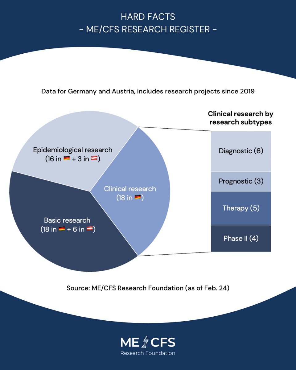 MECFSResearch tweet picture