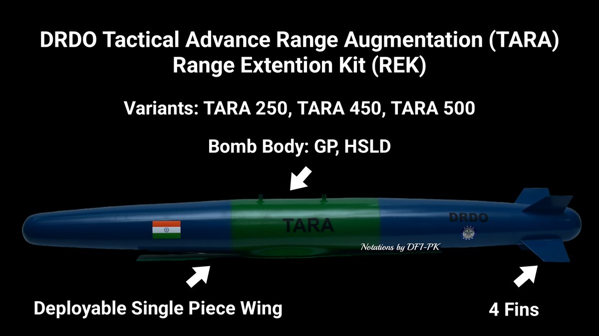 DRDO Tactical Advance Range Augmentation (TARA) Range Extention Kit (REK)

Variants
a. TARA 250
b. TARA 450
c. TARA 500

2. Bomb body based on
a. 500kg General Purpose (GP) bomb
b. 250kg & 450kg High Speed Low Drag (HSLD) bombs

3. Deployable single piece wing