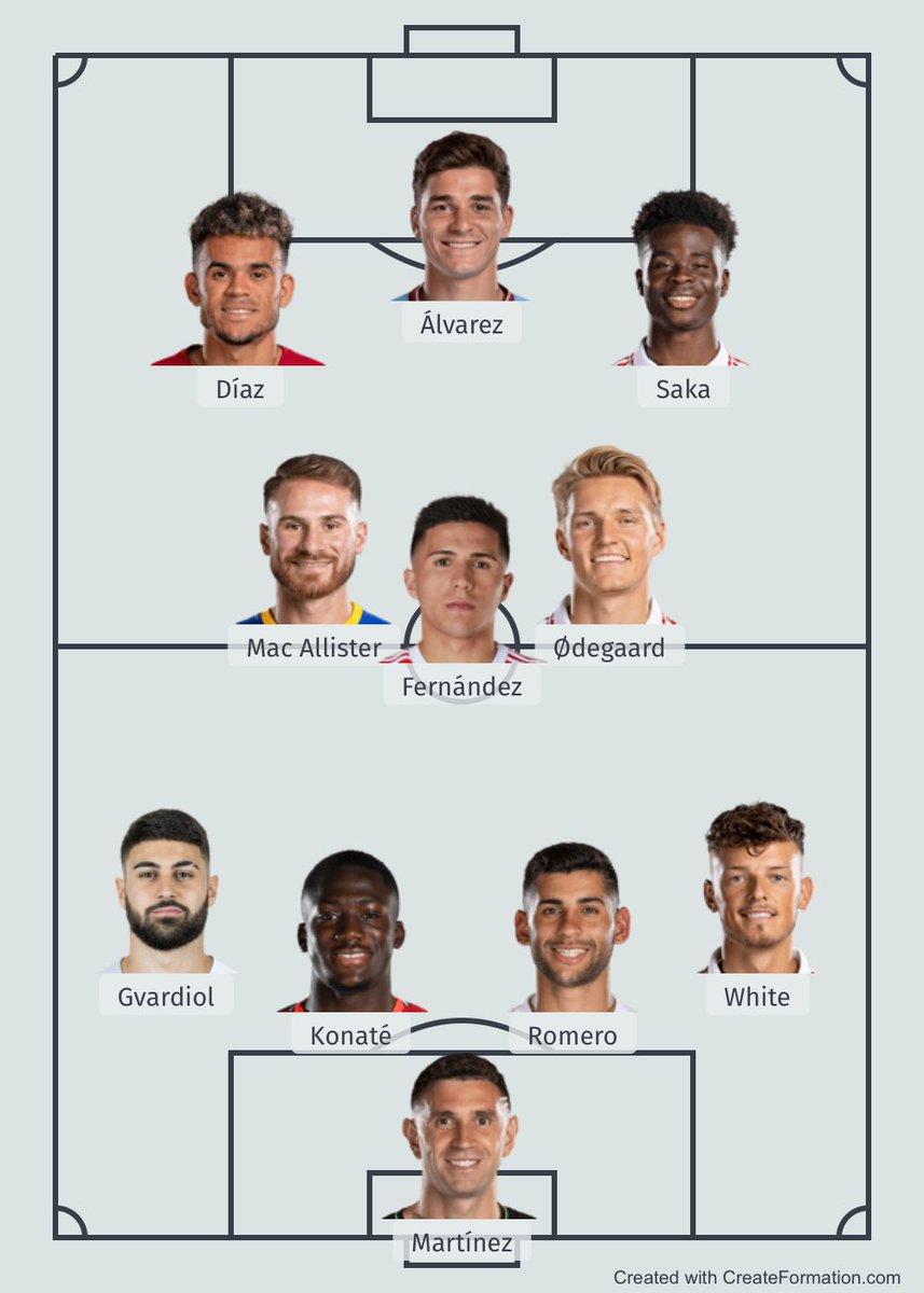 My unbiased Overrated XI in the Premier League this season.

Thoughts?