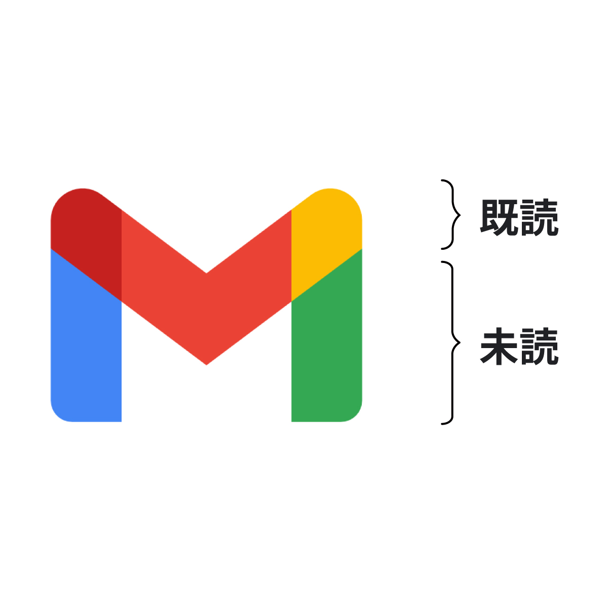 Gmail の中身 #Googleあるある
