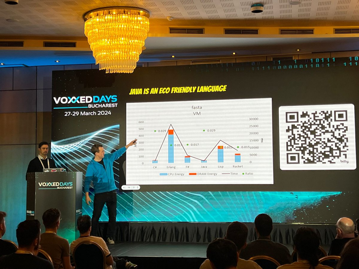 VoxxedBucharest's tweet image. In Crowne B room, @ionutbalosin and @KoTurk77 present a deep dive into Green Software Engineering. Gain practical tips on measuring your application’s carbon footprint and learn tactics to make your applications more eco-friendly.
#itisfun #vdbuh24 #conference