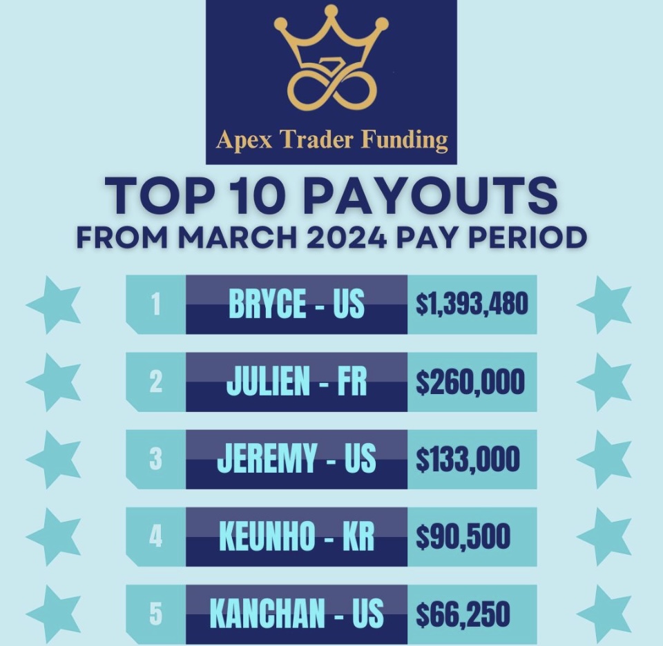 Curious about what a $1 million payout looks like? 💰💼 Explore this example and see if you're next in line for life-changing success! Check it out now: code mojo🔗 tinyurl.com/ybc2a99k 🚀 #TradingSuccess #MillionDollarPayout @ApexTradeFund