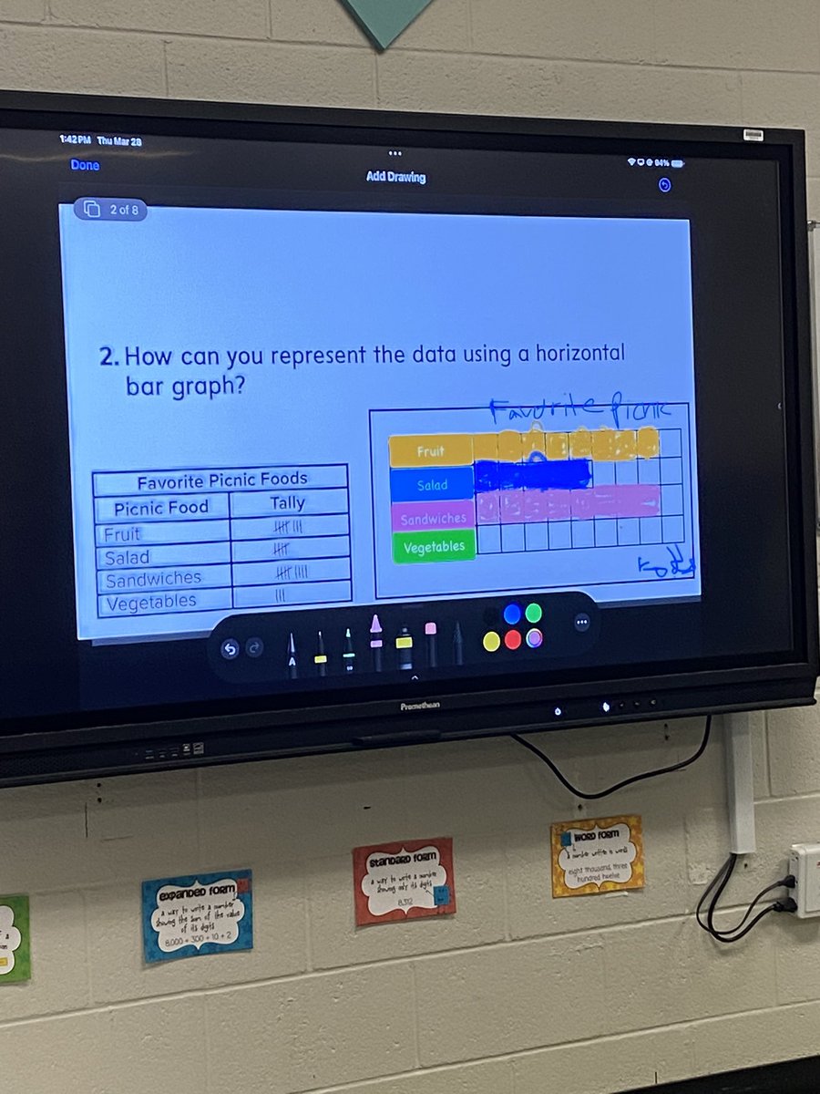 2nd graders at BSE are mastering creating bar graphs in Keynote! #smartypants @cville_schools @drrusselldyer @lbalentine31