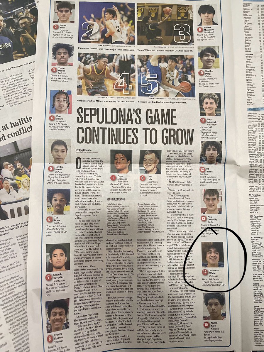 God is great! Blessed to have made the Fab 15 for basketball this year as well as first team all state for football blessings from my Lord and Saviour. Just a kid from Kaimukī 🙏🏽