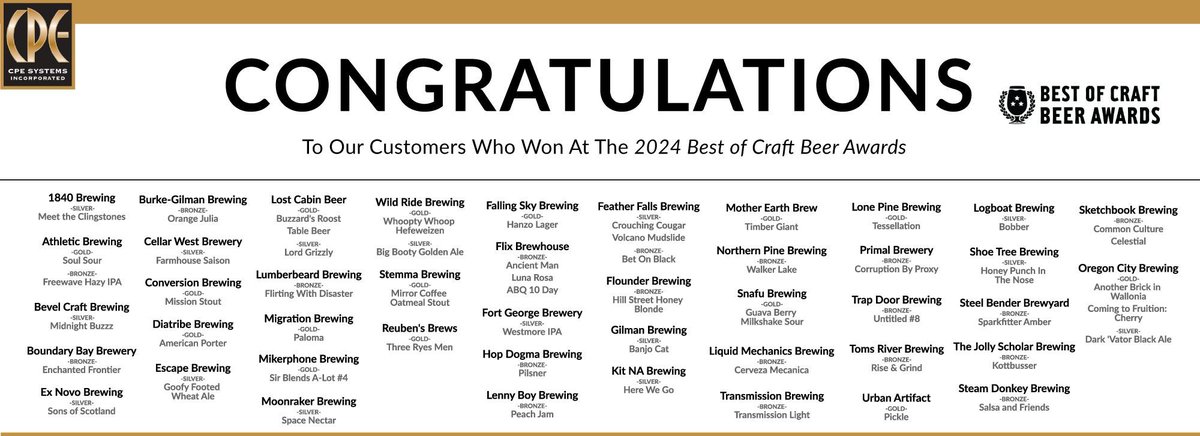 Congrats to our customers who won at the 2024 Best of Craft Beer Awards 🍻 We are thrilled to be apart of your journey. Cheers! @lennyboybrewing @UrbanArtifact @LogboatBrewing @Sketchbookbrew @OCBeerCo buff.ly/35T54Cj #beer #craftbeer #brewery #beerawards