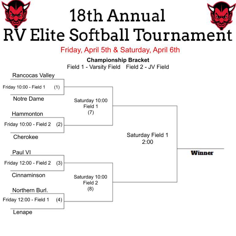 RV Softball tweet media