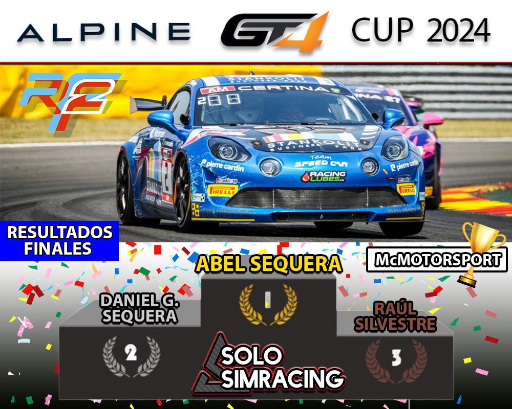 Ya tenemos vencedor del campeonato Alpine GT4 2024 en rFactor2 🏁🏆

Dominio absoluto del equipo McMotorsport.

🥇 Abel Sequera
🥈 Daniel G. Sequera
🥉 Raúl Silvestre