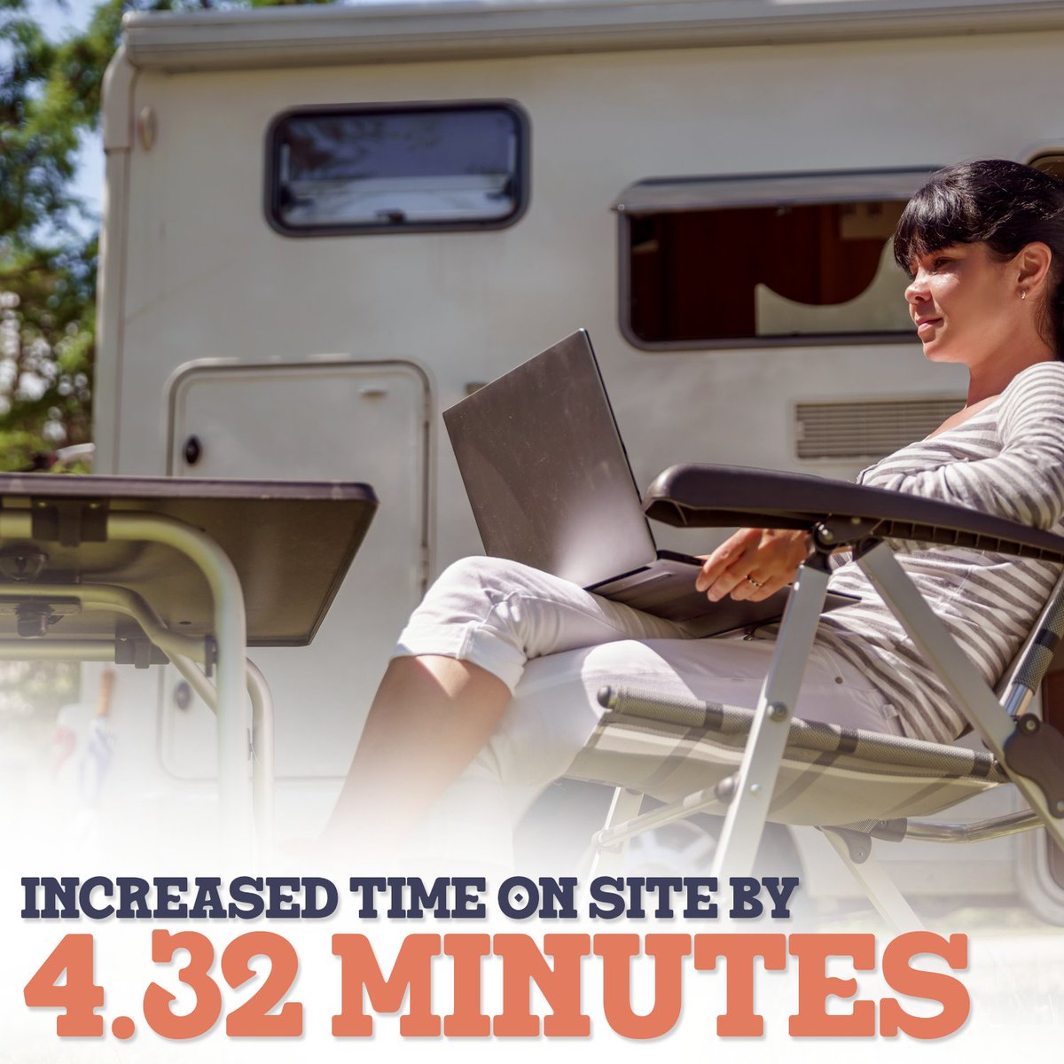 We strive to keep your customers interested and engaged once they reach your website. With an average increase of 4.32 minutes on-site, our work speaks for itself! 

#Kingwillycamping #camping #campgroundmarketing #custommarketing #campground #googlepartner #googleads