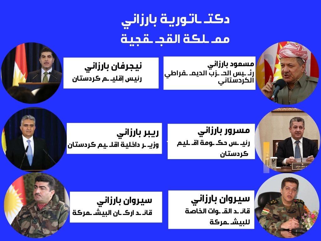 faker313_313's tweet photo. عائله البارزاني الفاسدة
#القجقجي_فاسد https://t.co/93aLWMqTdE