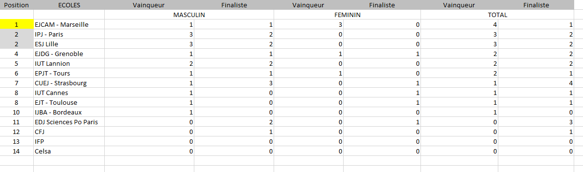Thomas Fraisse tweet media