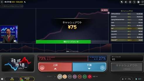 pyx0029's tweet photo. Evolution Live Stock Market(株式市場ライブ）は開始時の水平線を上回るか下回るかを予想します。バイナリーオプションのゲーム性で、予想が外れた時に、賭け金×逆行幅分の％が戻ってきます。
#プロモーション #オンラインカジノ 
https://t.co/cArhWOKNjE https://t.co/iz8aObZs4J