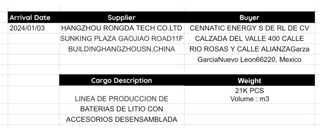 _X_Alex_'s tweet image. #CENN #CENNTRO - $CENN
#CENNATIC
-
[ CENNATIC ] Latest Shipment
Arrival Date - 2024/01/03

[ Cargo Description | Translated ]
Lithium Battery Production Line
With Disassembled Accessories


--