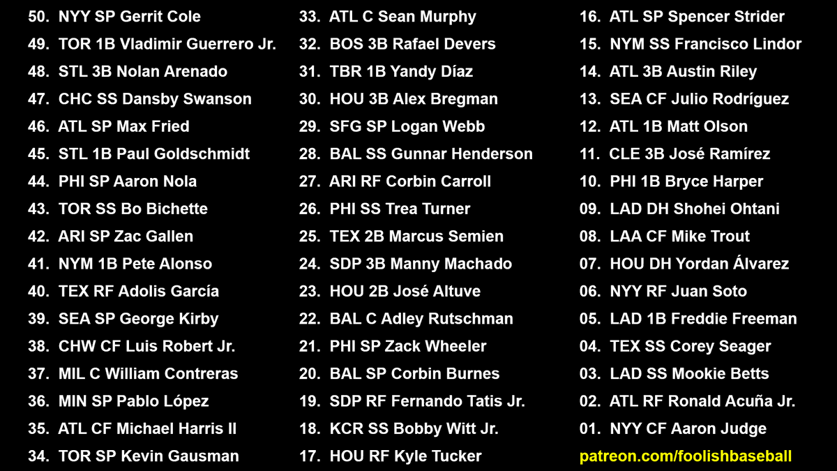 Foolish Baseball tweet media