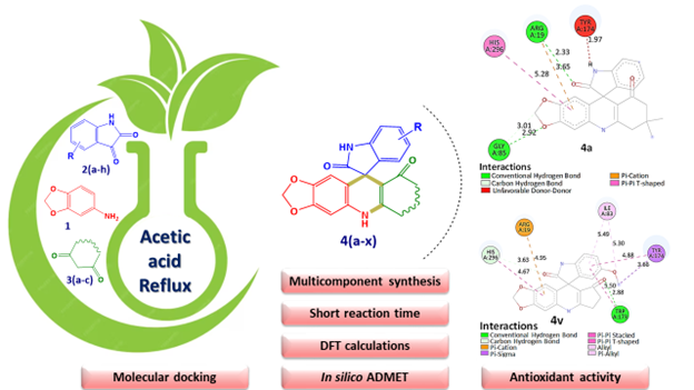 New #OpenAccess paper by Subham G. Patel et al. presents 'In silico exploration of acetic acid driven multicomponent synthesis: design, characterization, and antioxidant evaluation of spiroacridines and spiroquinolines' in #RSCSustainability. Read it here: doi.org/10.1039/D4SU00…