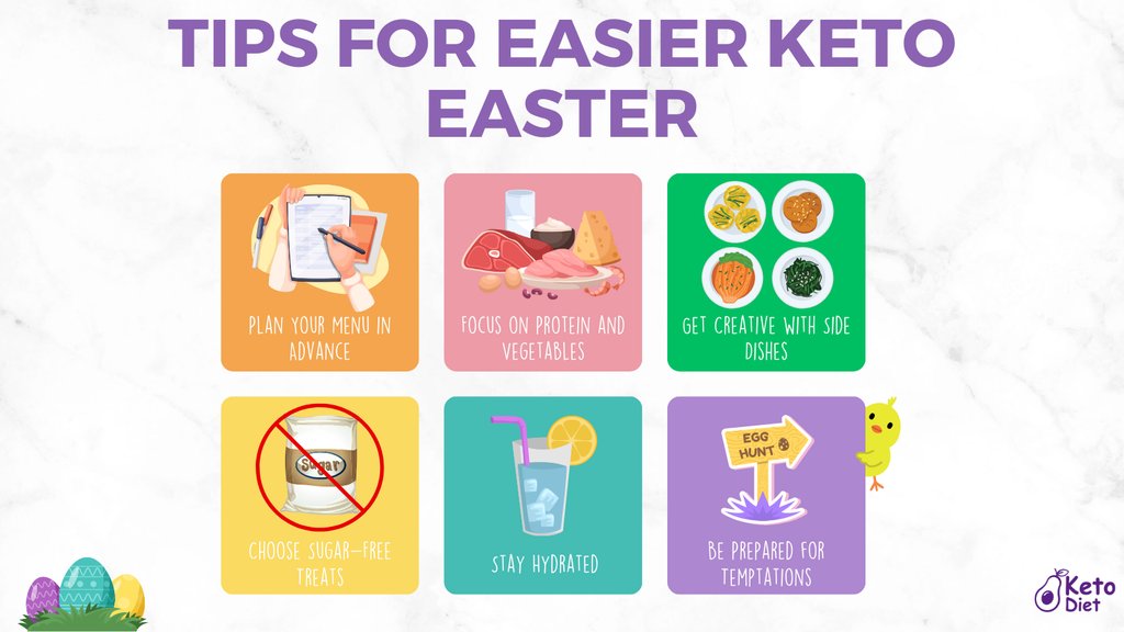 Here are some tips for making Easter easier while sticking to your keto lifestyle 🐰🐣🌷