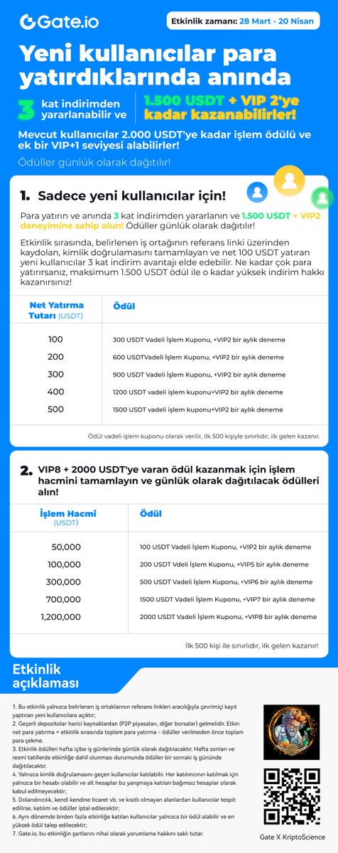 Sizlere güzel bir haberim var 🔥 💸Gate.io borsası ile sizler için bol kazançlı challenge yürütebileceğimiz bir kampanya düzenledik. 💸Referans linkimden üye olup aşağıda belirtilen şartları karşılayan takipçilerim bir aylık Vip seviyesi ve yüksek bonus ile…