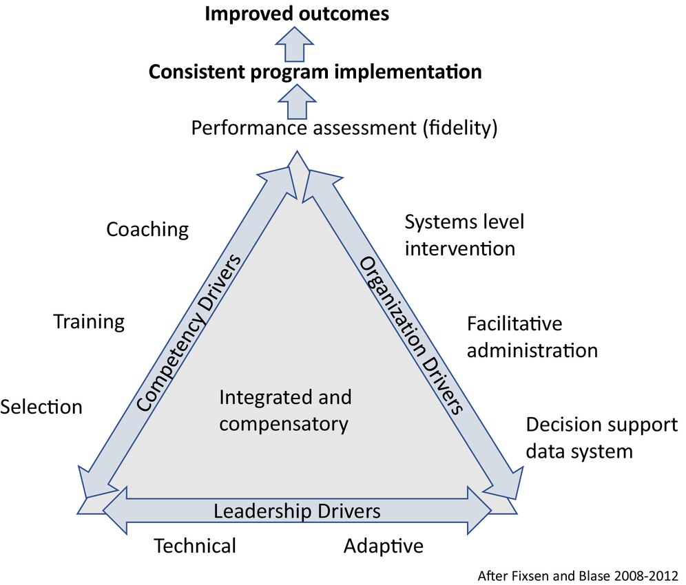 Implementation of nutritional care in hospitals: A qualitative study of barriers and facilitators using implementation theory - Nielsen - Scandinavian Journal of Caring Sciences - Wiley Online Library onlinelibrary.wiley.com/doi/10.1111/sc…