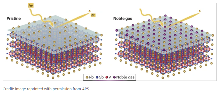 Boosting band structure nature.com/articles/s4157… A #ResearchHighlight by Alex Rosu-Finsen on work published in @PhysRevB by Cao Peng, Nan Xu & co-workers from Wuhan University, Chinese Academy of Sciences, Songshan Lake Materials Laboratory & Wuhan Institute of Quantum Tech.