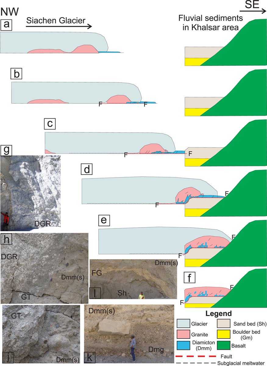 ❄️ JGLAC paper alert ❄️ 'A glaciotectonic landform in the Shyok valley, Trans-Himalayan Karakoram Range, India' by A. Q. Paul, H. Bahuguna and P. Kumar @GeologyIndia #glacial #tectonic #landforms doi.org/10.1017/jog.20…