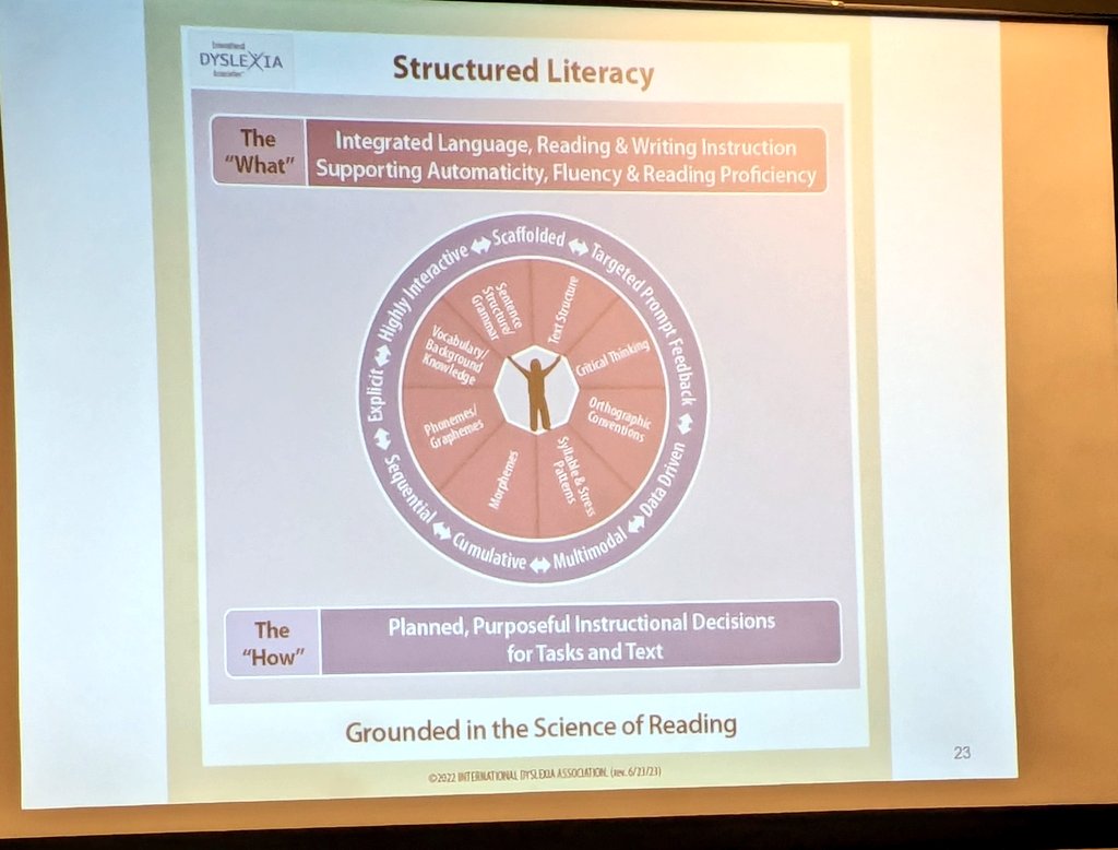 emytomita's tweet photo. Officially #NABE2024 attending @DrElsa_CHagan session about evidence-based multilingual literacy. Every time I attend her session I learn something new @SoRclassroom #ResearchBasedPractices @NABEorg https://t.co/WKGnqoJIA0