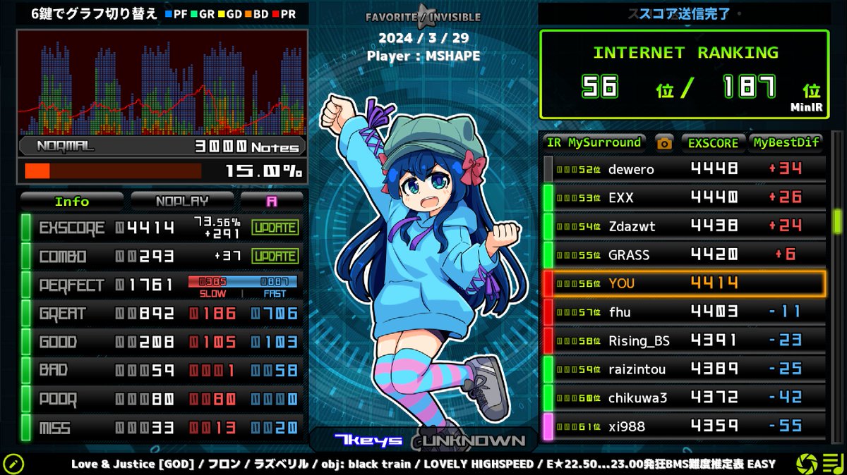 Moving_Shape's tweet image. GENOSIDE 2018 発狂皆伝
合格!!!!!!!!!!!!
音ゲプレイしながらこれほど嬉しいのは初めてです!!!!