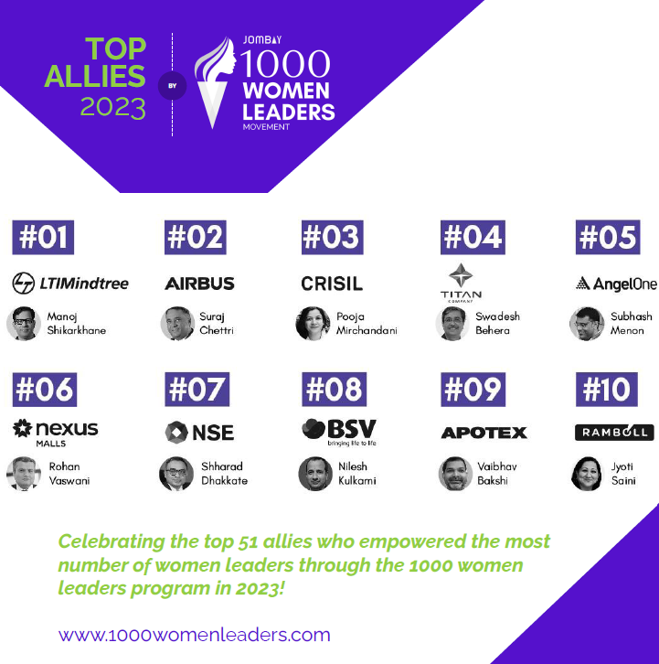 Apotex India is proud to be recognized as one of the top ten allies among 51 companies that empowered the most women leaders through @Jombay’s 1000 Women Leaders Movement in 2023. This list celebrates champions who take the cause of empowering women leaders seriously. This…