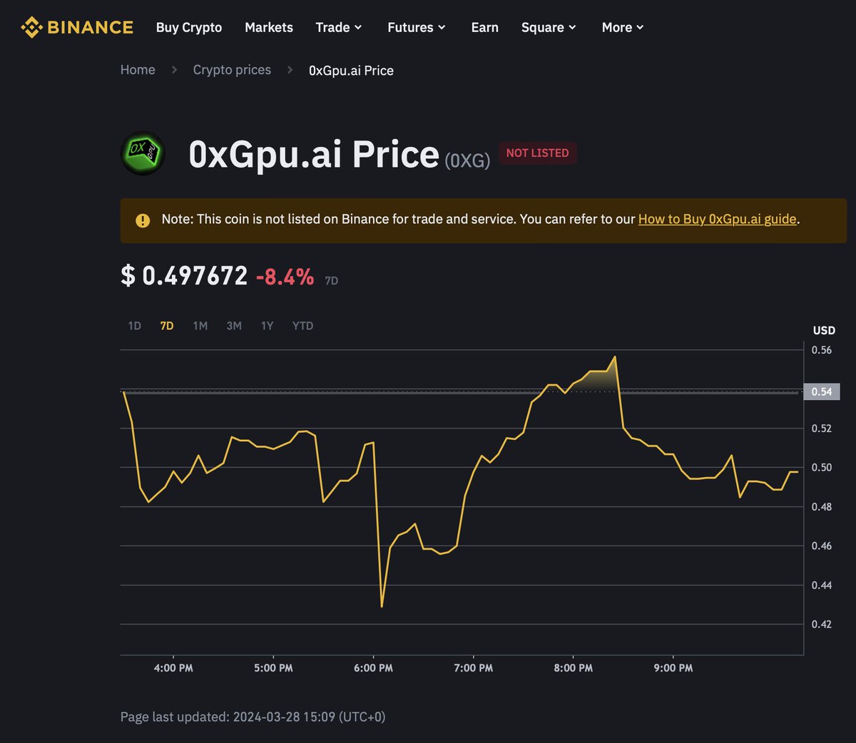 zeroxgpu's tweet image. #0xG price is now tracked on Binance 🫡

binance.com/en/price/0xgpu…

how to buy : binance.com/en/how-to-buy/…