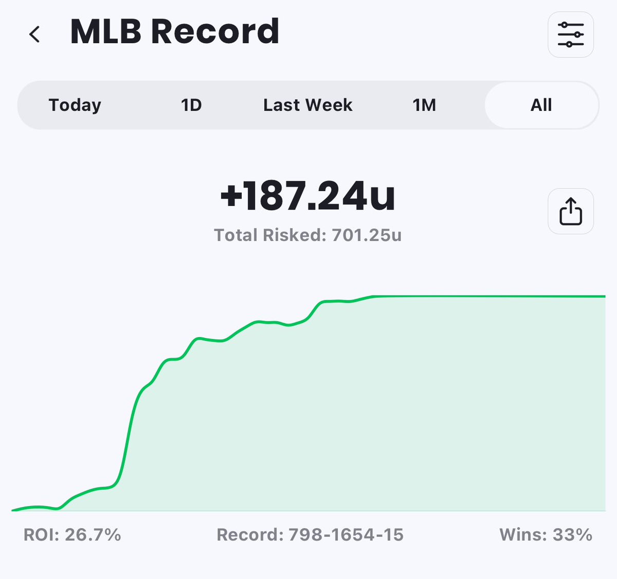 jwbetz833's tweet photo. Couldn’t be more excited for #MLB ⚾️⚾️ starting today. Last season was an insane year and I’m gonna top it this year. Just a few examples ⬇️⬇️ https://t.co/oii235mF6C
