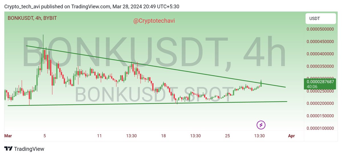 crypto_tech_avi tweet picture