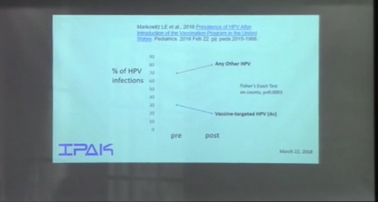 lifebiomedguru's tweet image. I just love it when an MD who has not read the literature on HPV vaccine type replacement tells a PhD who has that he knows nothing about #typereplacement.  @Dr_JonL   Here&apos;s a free lecture, jonnie-poo.  Explain the INCREASE in the younger groups of vaccinated women?…