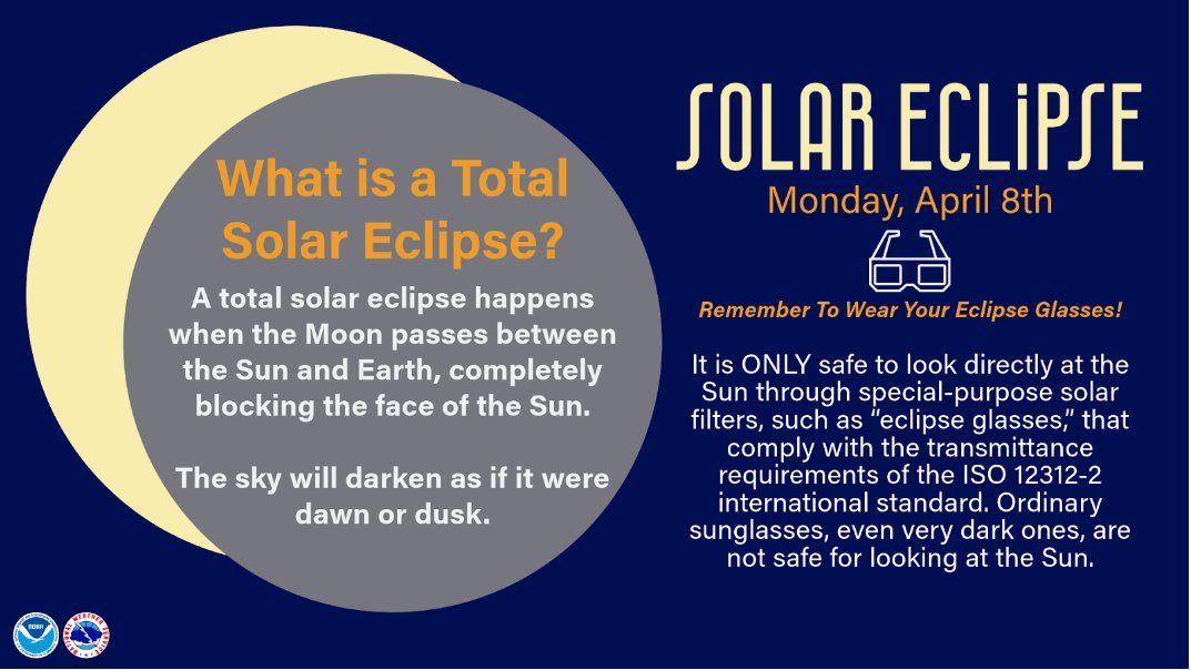 The total solar eclipse is April 8th! Remember to wear your eclipse glasses! It's ONLY safe to look directly at the Sun through special-purpose solar filters, such as “eclipse glasses,” that comply with the ISO 12312-2 international standard. #Eclipse2024