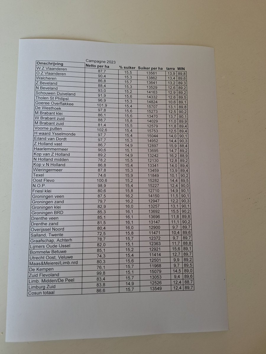 Beter laat dan nooit!