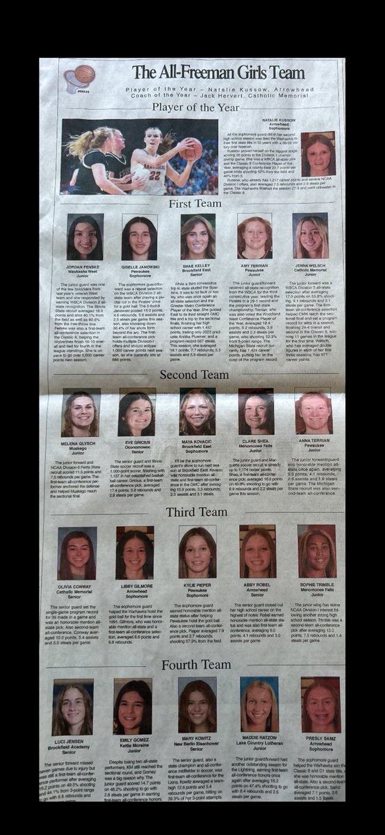 Based in Waukesha County and the best in Waukesha County POY @NKussow 1st @jordanfenske12 @gisellejanowski @AmyTerrian 2nd @AnnaTerrian32 @MayaKovacic3 3rd @libbygilmore33 @kylie_pieper 4th @emily_gomez17 @Luci_Jensen24 @PreslySamz 10/11 playing this summer, 6/11 2026's