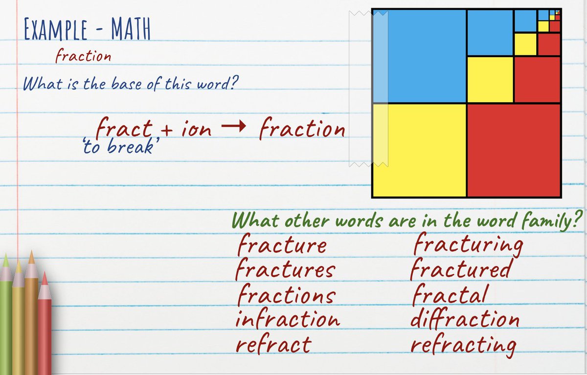 Chelsey Schubert (@ncpgrade6) on Twitter photo I love this example of using morphology in mathematics from <a href="/arpdc_alberta/">APLC - Alberta Professional Learning Consortium</a>. How might we use content areas to support vocabulary instruction and word study? #rvsed #rvsliteracy I love this example of using morphology in mathematics from <a href="/arpdc_alberta/">APLC - Alberta Professional Learning Consortium</a>. How might we use content areas to support vocabulary instruction and word study? #rvsed #rvsliteracy