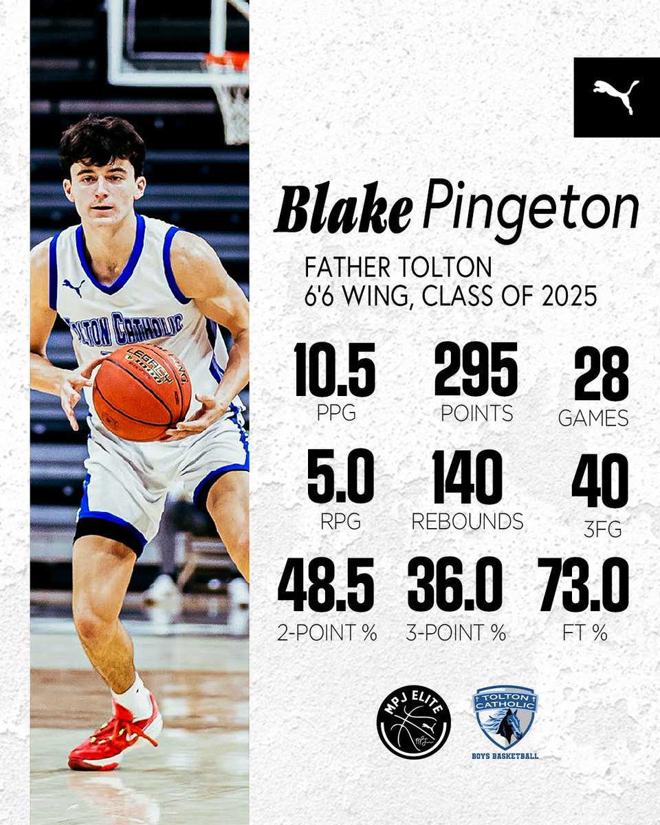True competitor who brings great energy. Blake Pingeton defends, rebounds, and makes shots at 6'6. He was a vital part of success last summer and that will only continue in his 17u year. @blakepingeton | #MPJelite