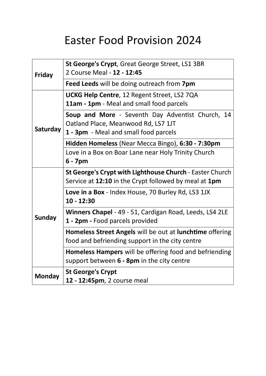 Here is some of the food aid provision over the Easter Bank Holiday weekend.