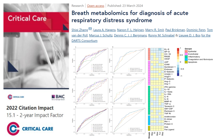 #CritCare #OpenAccess Breath metabolomics for diagnosis of acute respiratory distress syndrome Read the full article: ccforum.biomedcentral.com/articles/10.11… @jlvincen @ISICEM #FOAMed #FOAMcc