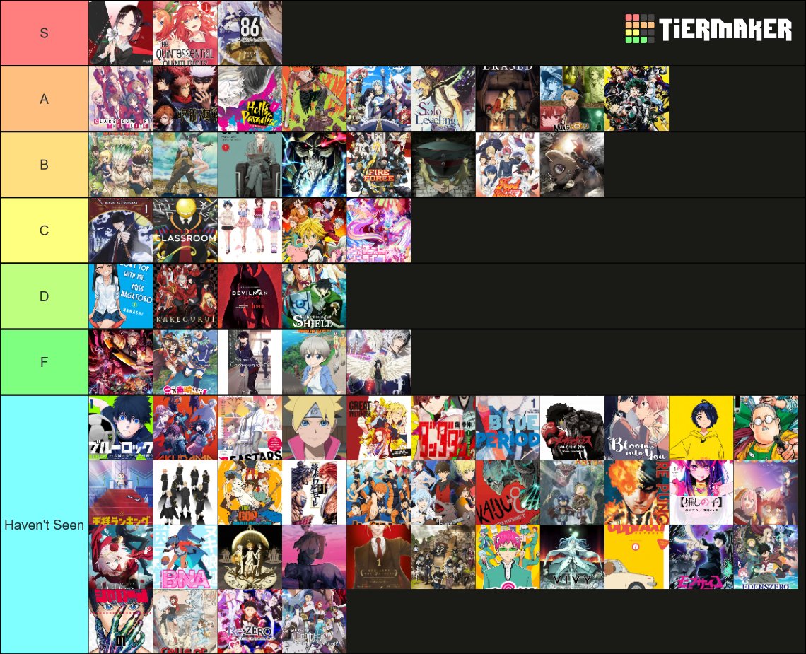 Yeah, I know my taste is weird :D How about yours? tiermaker.com/create/2022-ne…