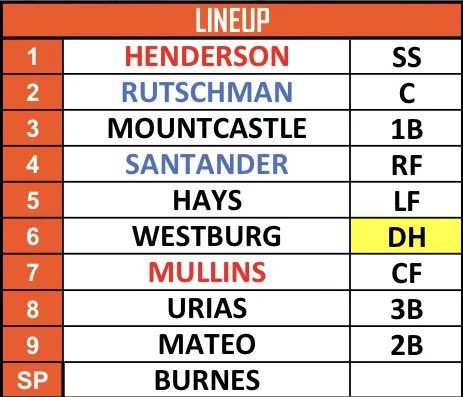 #Orioles Opening Day lineup