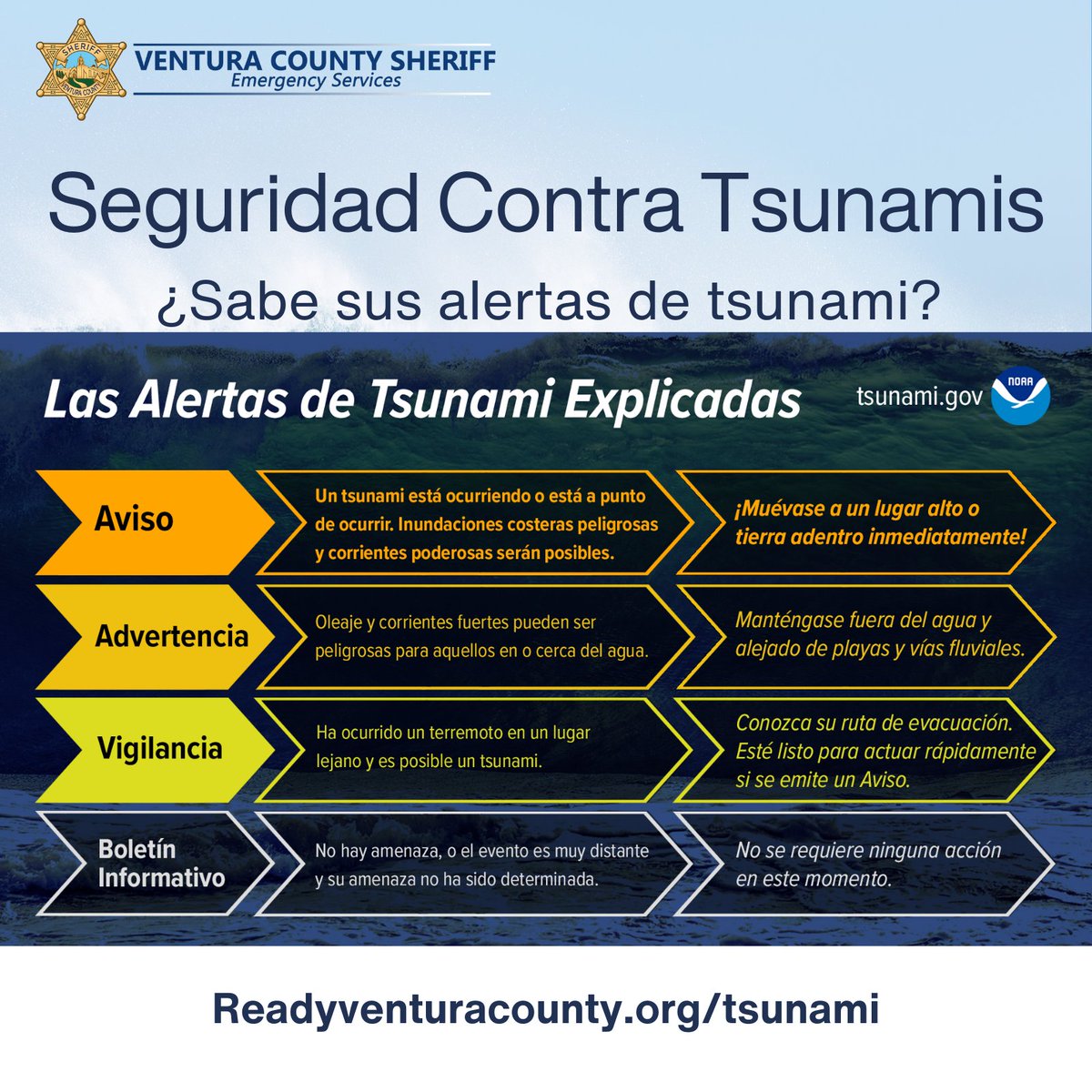 VENTURASHERIFF's tweet image. ¿Conoce sus alertas de tsunami? Conozca la diferencia entre una alerta, un aviso y una advertencia. Obtenga #TsunamiReady en bit.ly/3vteUro
#VCSheriff #VCOES
@CountyVentura @cityofventura @CityofOxnard @porthuenmeca