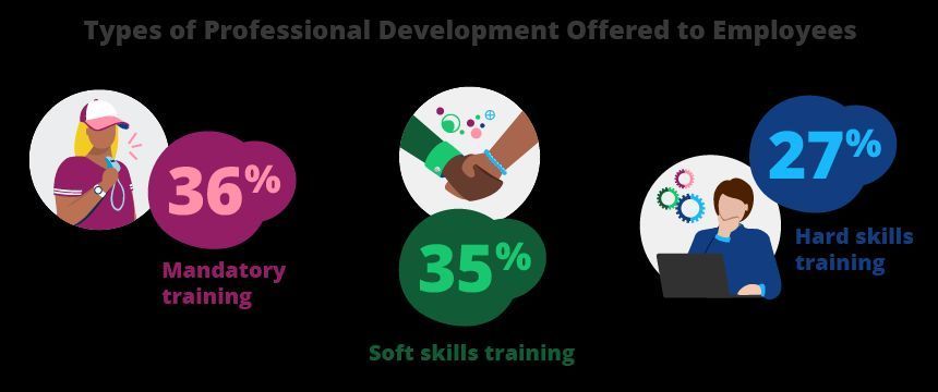 Elevating Workplace Satisfaction: Explore the Impact of Soft Skills with Everything DiSC. Discover insights and strategies to foster a more fulfilling work environment.
buff.ly/4a5qOXF
#SoftSkills #WorkplaceSatisfaction #EverythingDiSC