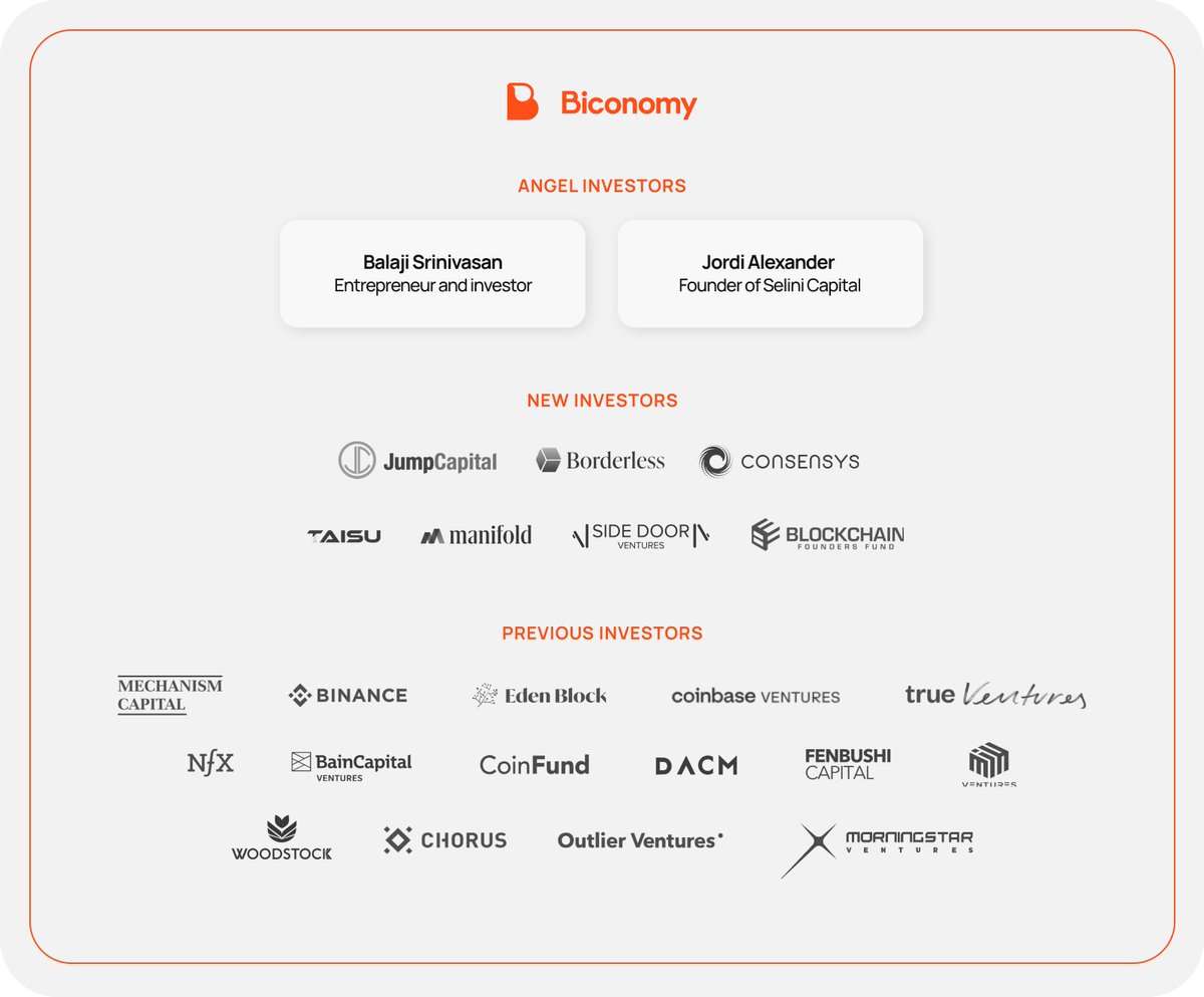 Proud to announce our strategic funding round from leading investors @borderless_cap, @Consensys, @jumpcapital, @Taisu_Ventures, @ManifoldTrading, @sidedoor_vc, and angels @balajis, @gametheorizing, and @CL207 (from Manifold)!