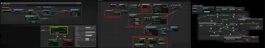 note: (this is not our system).. but as an animator in our arena we spend about 50% of our time (sometimes more) building logic for our chars.  We do not throw our work over the fence to the engineers, but work in conjunction with them to help create chars come to life.