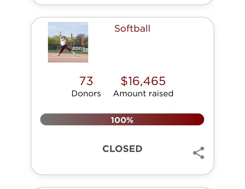 Wow! That’s a LOT of trips to Twistee Treat! Thank you for your amazing generosity on Giving Day! Our team is extremely grateful! #UChiGivingDay
