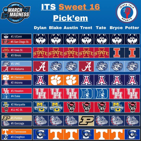 Here are the boys’ Sweet 16. Let us know what you think! Who’s moving on?