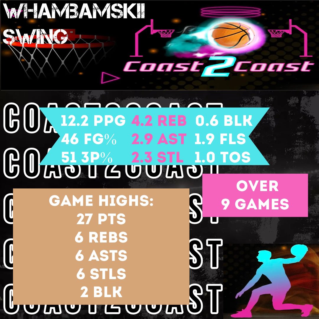 Pablo๐ซถ๐ฝ (@whambamskii) on Twitter photo Yall sign up for <a href="/COAST2COASTPROA/">COAST 2 COAST PRO-AM LEAGUE</a> draft league this shit coming together no lie Iโm finna go stupid again this season๐ฎโ๐จ๐๐ฝโโ๏ธ Yall sign up for <a href="/COAST2COASTPROA/">COAST 2 COAST PRO-AM LEAGUE</a> draft league this shit coming together no lie Iโm finna go stupid again this season๐ฎโ๐จ๐๐ฝโโ๏ธ